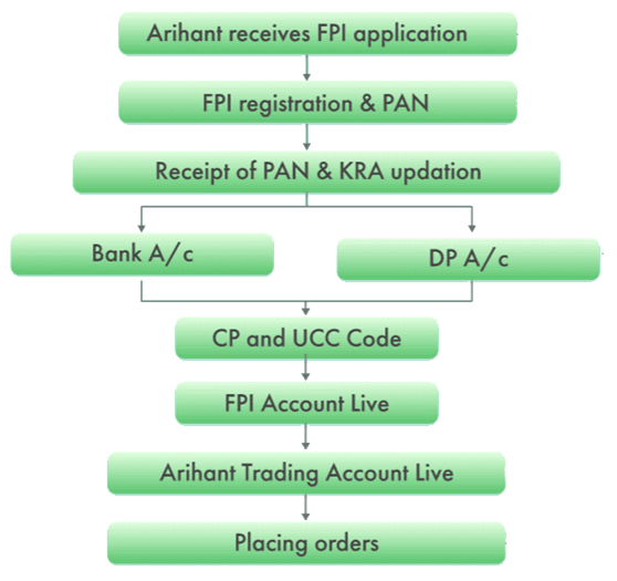 process-flow-new